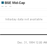 BSE Mid-Cap Chart (in!BMX)