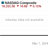 NASDAQ Chart (us!comp)