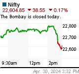 Nifty Chart (in!nsx)