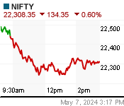NIFTY Chart (in!nsx)