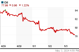 Brent crude oil price forex symbol