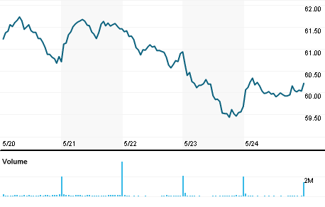 OUCH: Berkshire profit falls 24 percent, keeps Wells Fargo stake Chart_api.asp?width=458&height=292&symbol=WFC